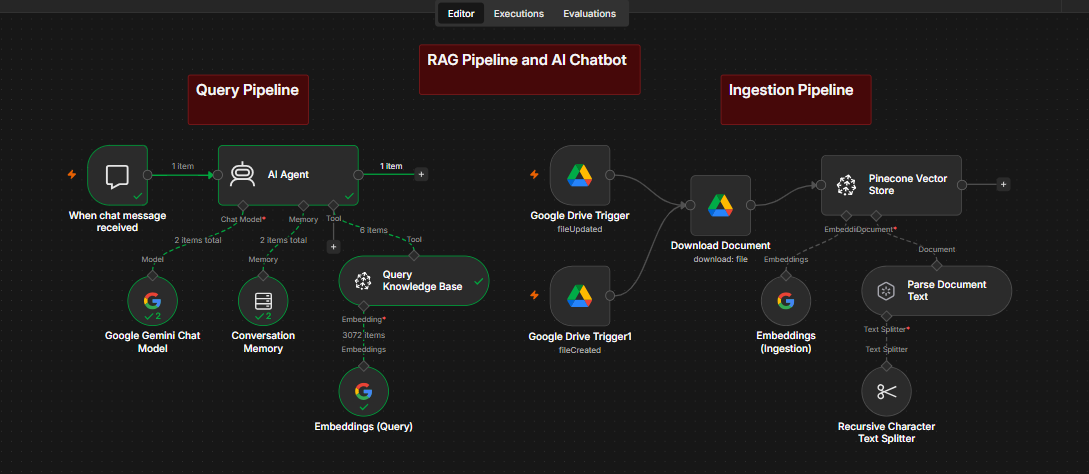 RAG Pipeline AI Chatbot n8n Workflow